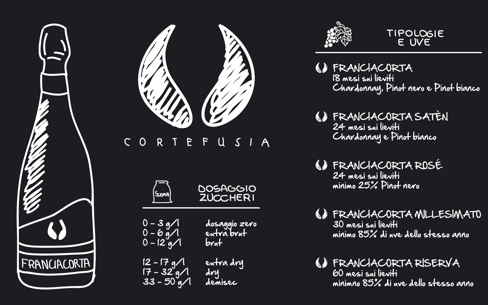 Corte Fusia - vini Francia Corta